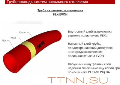 Труба сшитый полиэтилен 16 мм VALTEC PEX-EVOH, 16(2,0) бухта 200м Труба сшитый полиэтилен 16 мм VALTEC PEX-EVOH, 16(2,0) бухта 200м