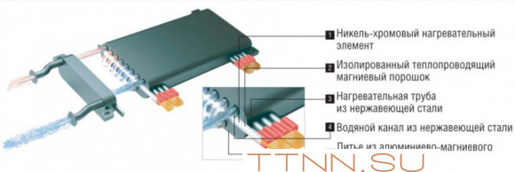 Электрический котел Kentatsu Nobby Electro KBO-16