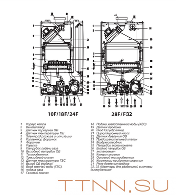 Настенный газовый котел Thermex EuroElite F32 Настенный газовый котел Thermex EuroElite F32