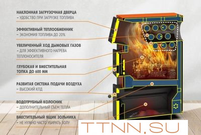 Твердотопливный котел Теплодар КУППЕР ПРО ТУРБО-16 Твердотопливный котел Теплодар КУППЕР ПРО ТУРБО-16