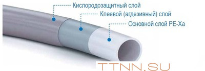 Труба сшитый полиэтилен 25 мм STOUT PEX-a 25х3,5 (бухта 50 метров) серая Труба сшитый полиэтилен 25 мм STOUT PEX-a 25х3,5 (бухта 50 метров) серая