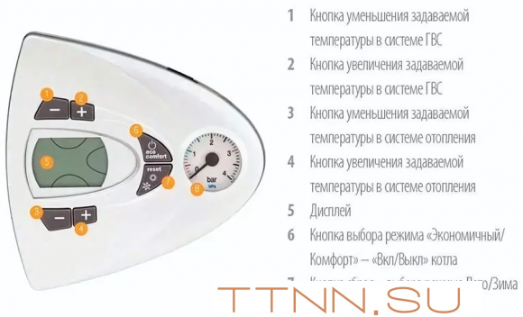 Настенный газовый котел Ferroli Vitabel F24 Настенный газовый котел Ferroli Vitabel F24