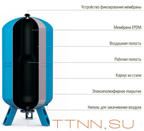 Гидроаккумулятор Wester WAV 8л Гидроаккумулятор Wester WAV 8л