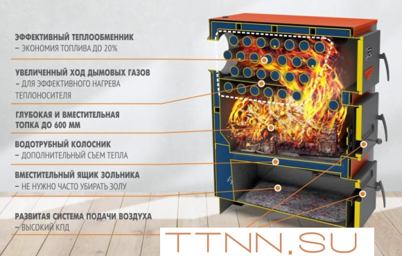 Твердотопливный котел Теплодар КУППЕР ПРО-36 (2.0) Твердотопливный котел Теплодар КУППЕР ПРО-36 (2.0)