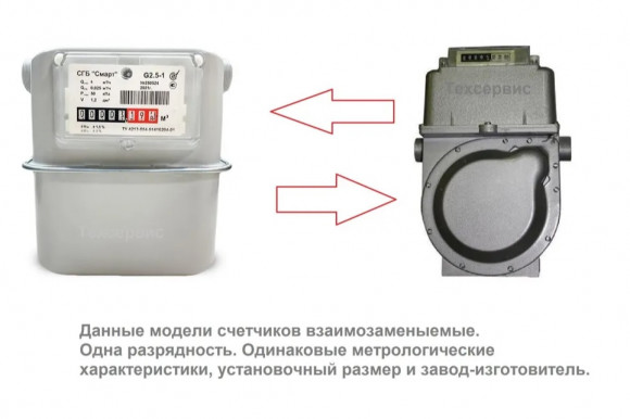 Счетчик газа Сигнал СГБ-G4-1 Левый М33*1.5 бок.подвод
