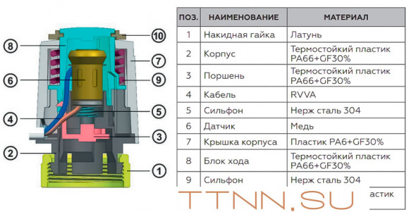 Сервопривод Rommer RTE-0010-024002 Сервопривод Rommer RTE-0010-024002