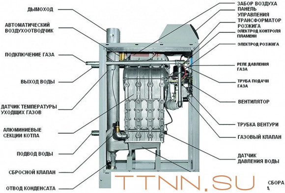 Настенный газовый котел 64 кВт Kentatsu Impect-3/W