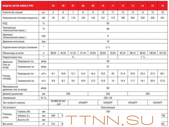 Напольный газовый котел 200 кВт Kentatsu Kobold PRO-16 Напольный газовый котел 200 кВт Kentatsu Kobold PRO-16