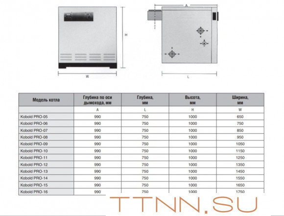 Напольный газовый котел 60 кВт Kentatsu Kobold PRO-05 Напольный газовый котел 60 кВт Kentatsu Kobold PRO-05