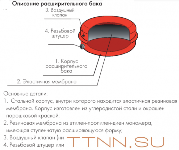 Расширительный бак Джилекс 10 F Расширительный бак Джилекс 10 F