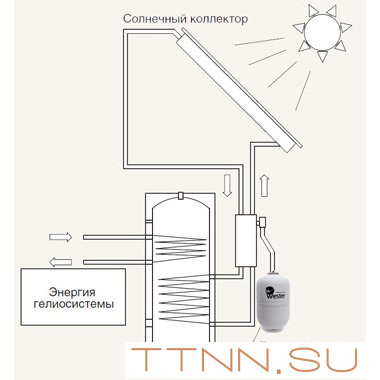 Бак мембранный для ГВС и гелиосистем Wester Premium WDV18 Бак мембранный для ГВС и гелиосистем Wester Premium WDV18