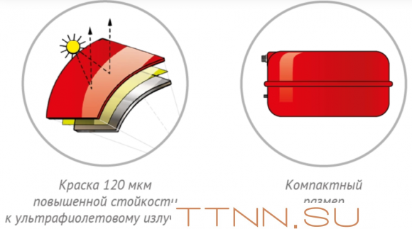 Расширительный бак Джилекс 12 F Расширительный бак Джилекс 12 F