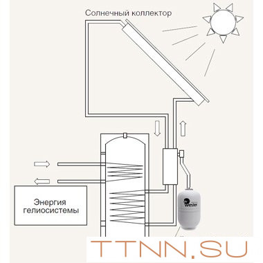 Бак мембранный для ГВС и гелиосистем Wester Premium WDV35 Бак мембранный для ГВС и гелиосистем Wester Premium WDV35