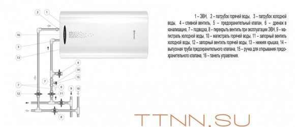 Электрический накопительный водонагреватель Thermex Double 80 Электрический накопительный водонагреватель Thermex Double 80