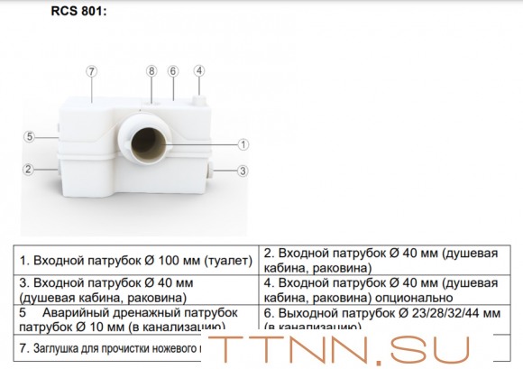 Канализационная установка Hoobs RCS 801 Канализационная установка Hoobs RCS 801