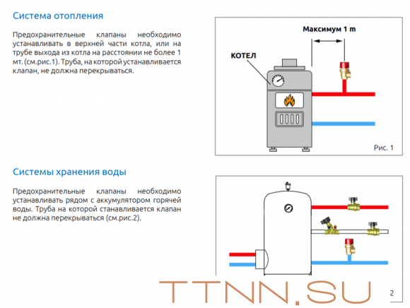 Предохранительный клапан ICMA 1/2X1.5 (91241ADAC) Предохранительный клапан ICMA 1/2X1.5 (91241ADAC)