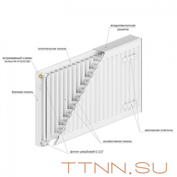 Стальной панельный радиатор Тип 10 Лемакс Premium C 10х300х3000 Стальной панельный радиатор Тип 10 Лемакс Premium C 10х300х3000